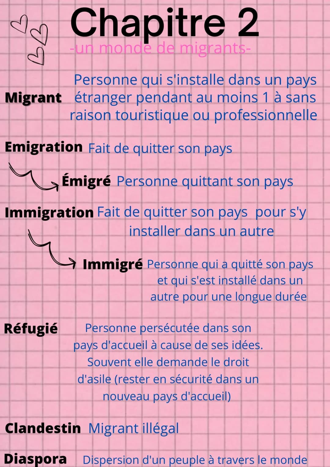 Chapitre 2
un monde de migrants-
d
Personne qui s'installe dans un pays
Migrant étranger pendant au moins 1 à sans
raison touristique ou pro