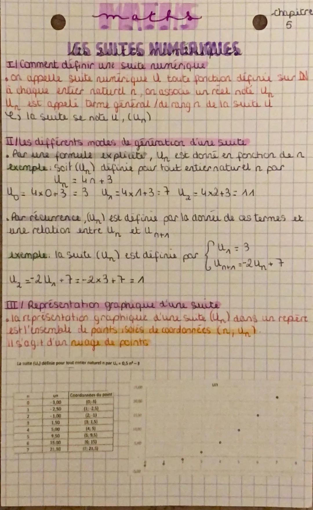 # maths
LES SUITES MUMERIQUES
Il Comment définir une suite numérique
-Chapitre
5
•on appelle suite runirique I toute fonction définie sur l
