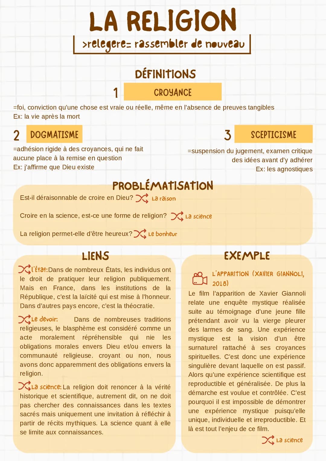 Fiche révision sur la notion de religion en philosophie