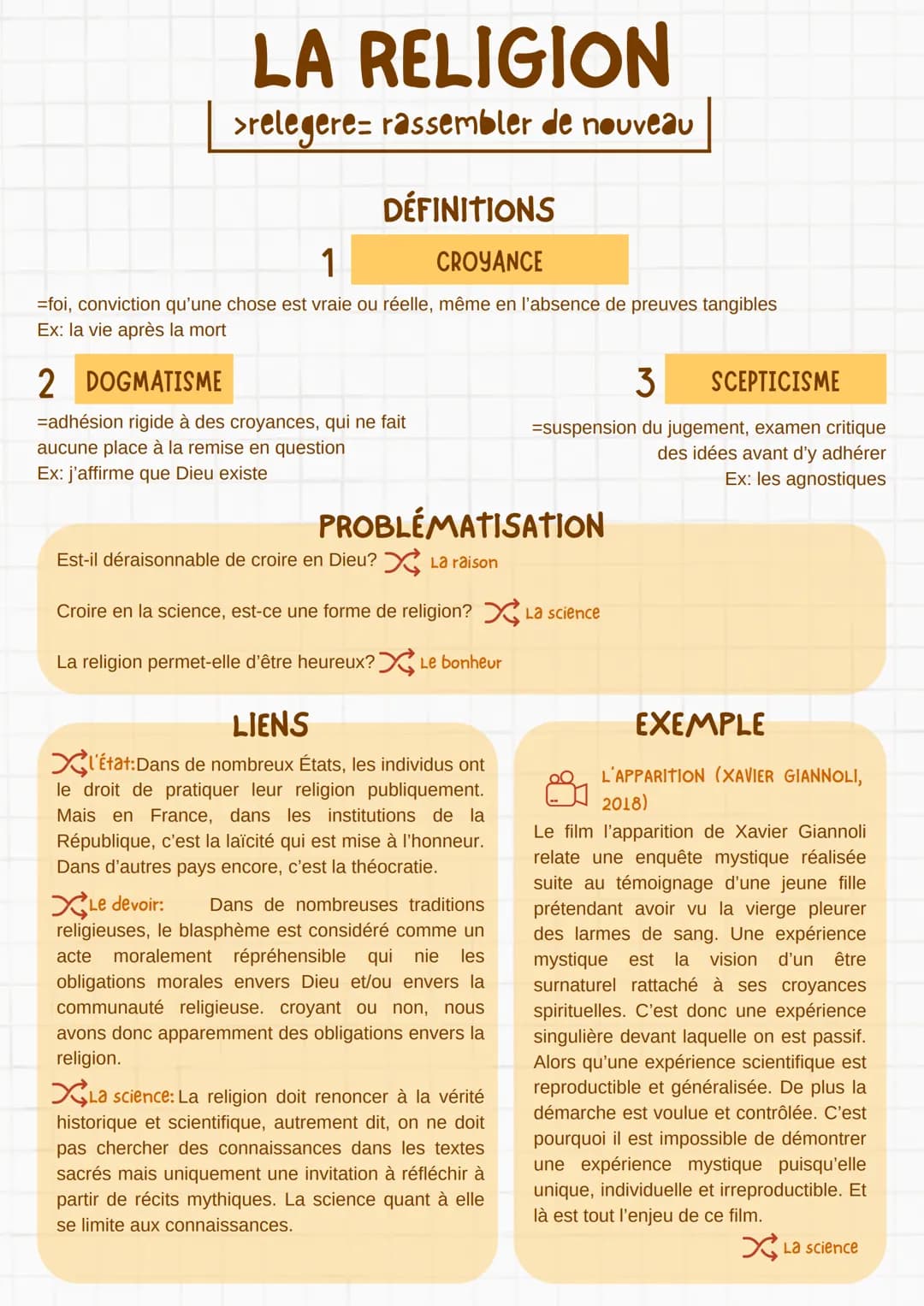 LA RELIGION
>relegere= rassembler de nouveau
1
DÉFINITIONS
CROYANCE
=foi, conviction qu'une chose est vraie ou réelle, même en l'absence de 