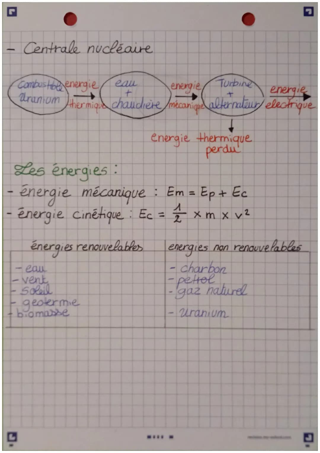 Les différents types de centrales
Eolienne
vent
énergie
énergie
mecanique alternateur électrique
ou cinétique
énergie thermique
pales
Centra