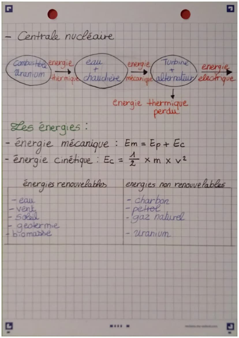 Les différents types de centrales
Eolienne
vent
énergie
énergie
mecanique alternateur électrique
ou cinétique
énergie thermique
pales
Centra