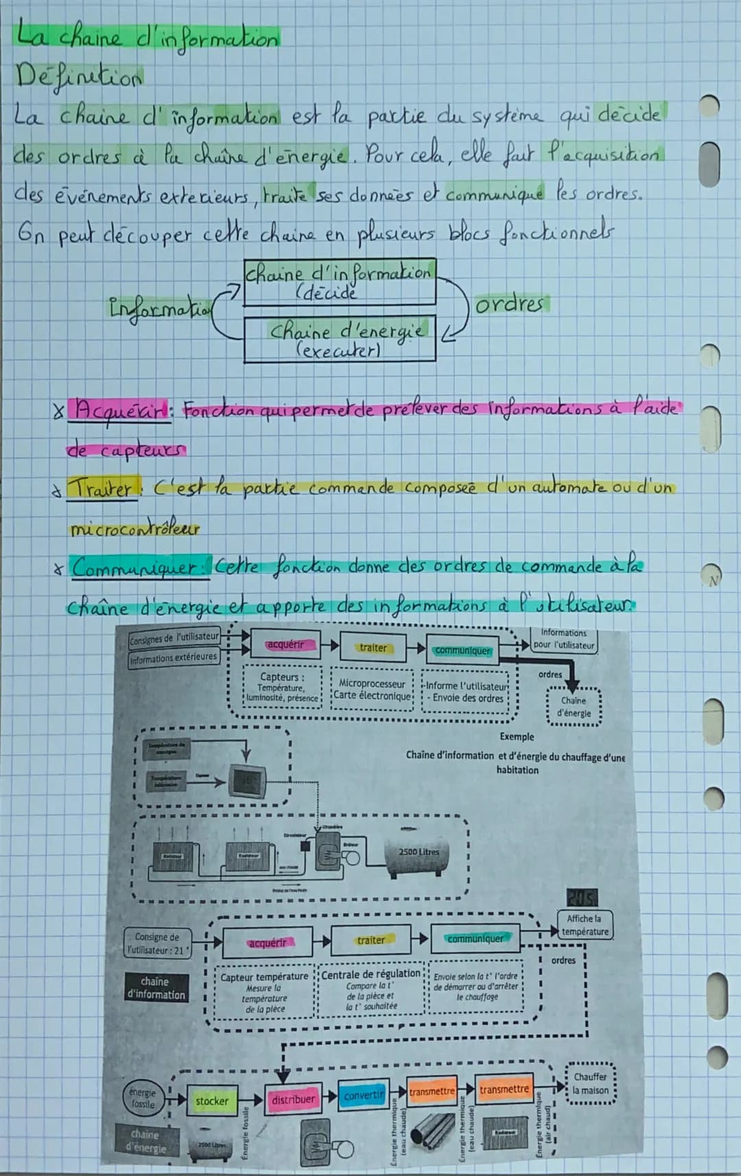 Les chaines d'énergie.
Cha que objet technique
Définition...
A-BISS
0
TECHNO
T
с
V
Chaine d'energie et chaîne d'information
O
x Alimenter: a