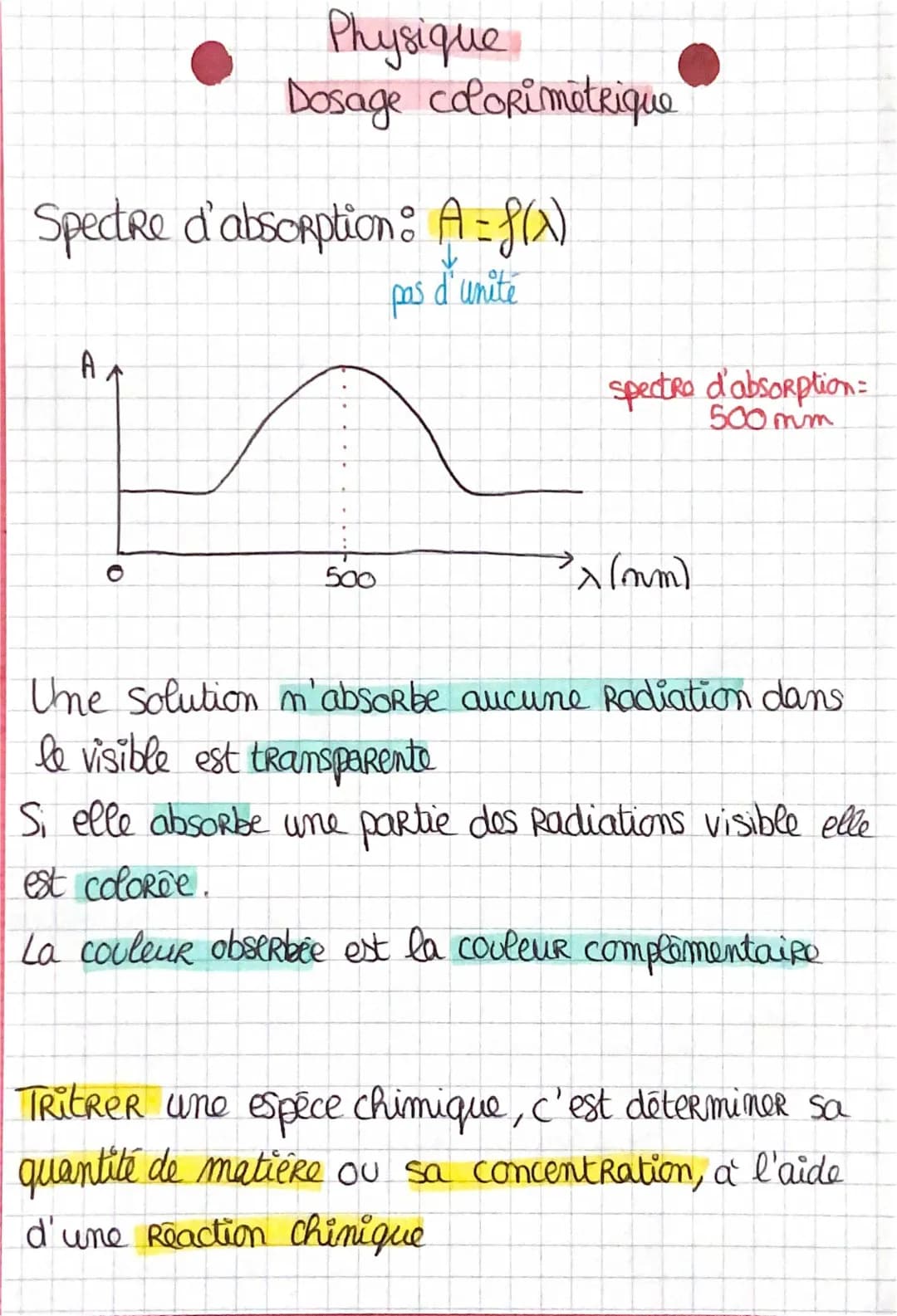 dosage colorimétrique
