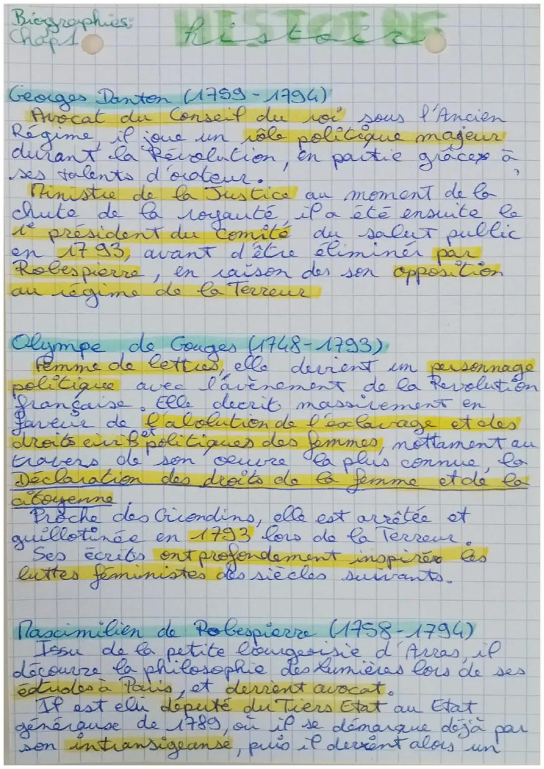 Biographie grands personnage de la révolution 