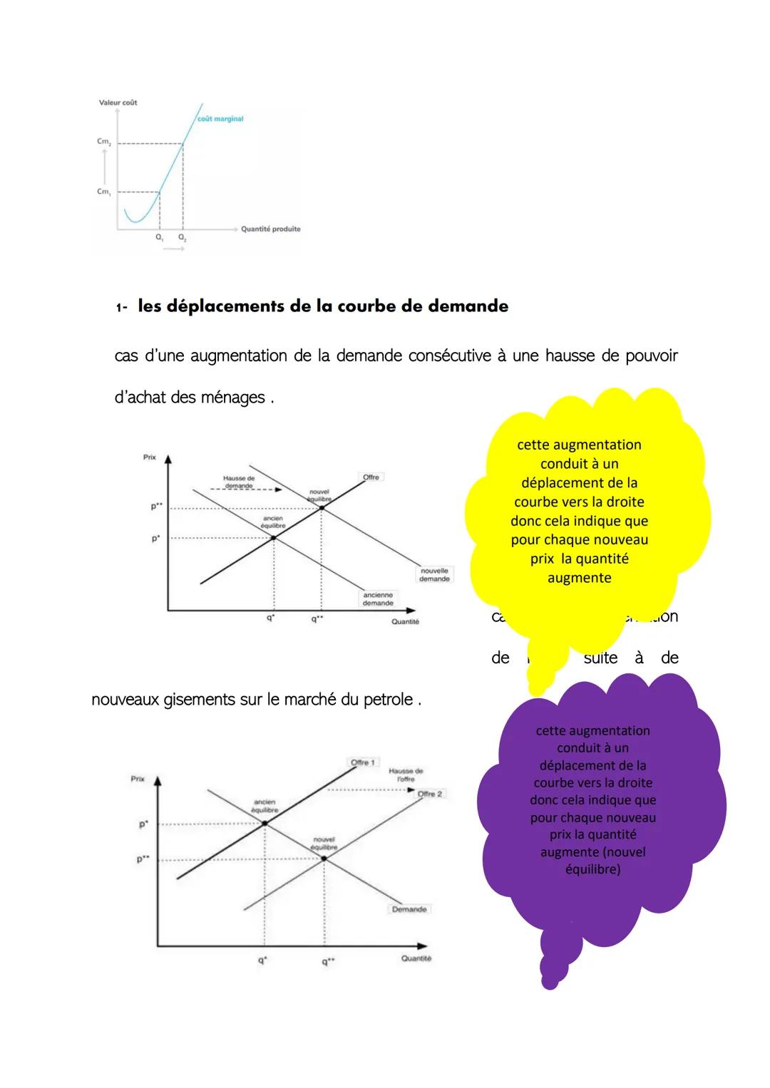 savoir que le marché est une institution et
savoir distinguer les marchés selon leur degré
de concurrence
.au sens économique le marché est 