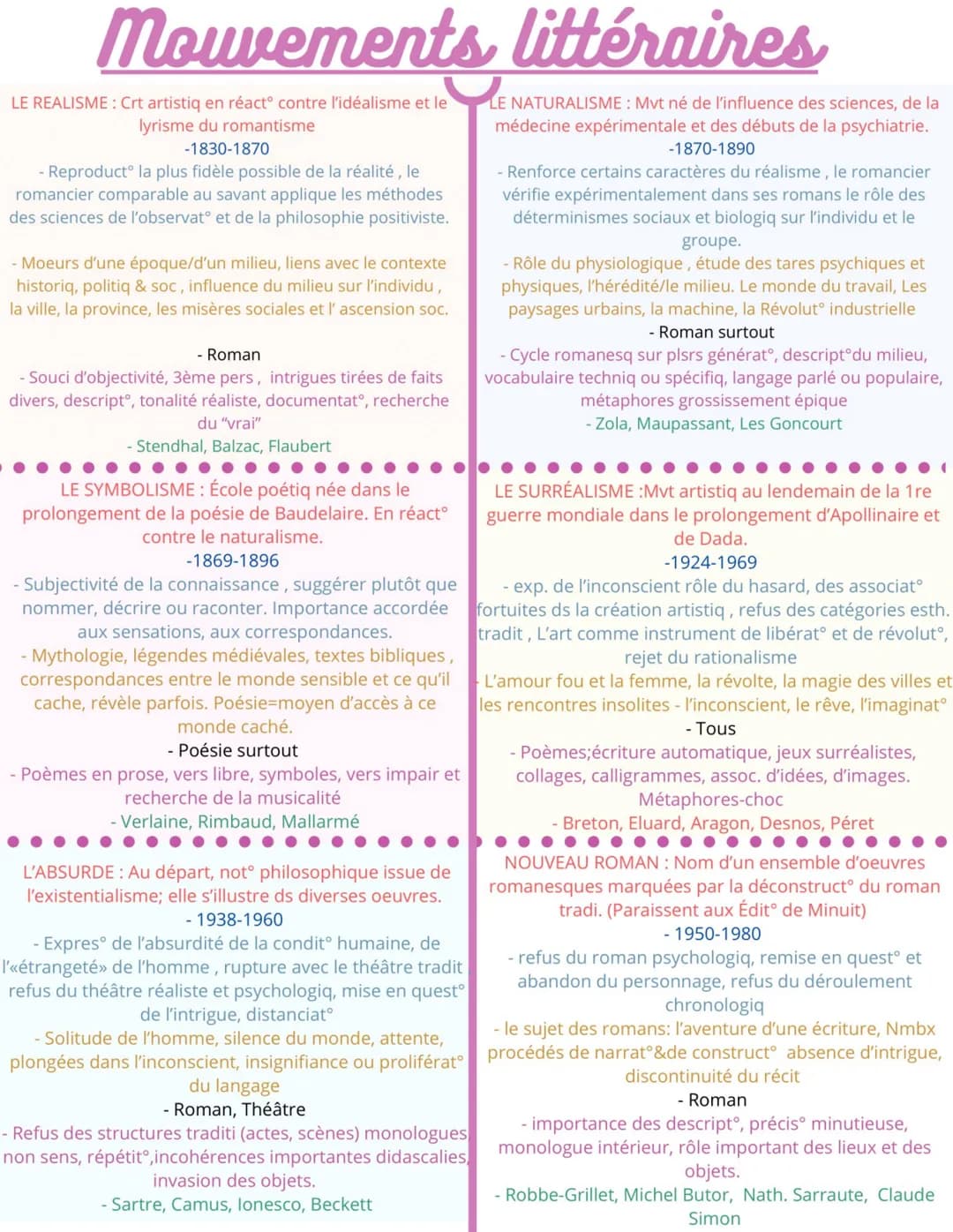 Mouvements littéraires
LA PLÉIADE: formé par 7 poètes. Nom d'une
constellation de 7 étoile.
- 1549-1560
- Admiratᵒ pr l'Antiquité & l'Italie