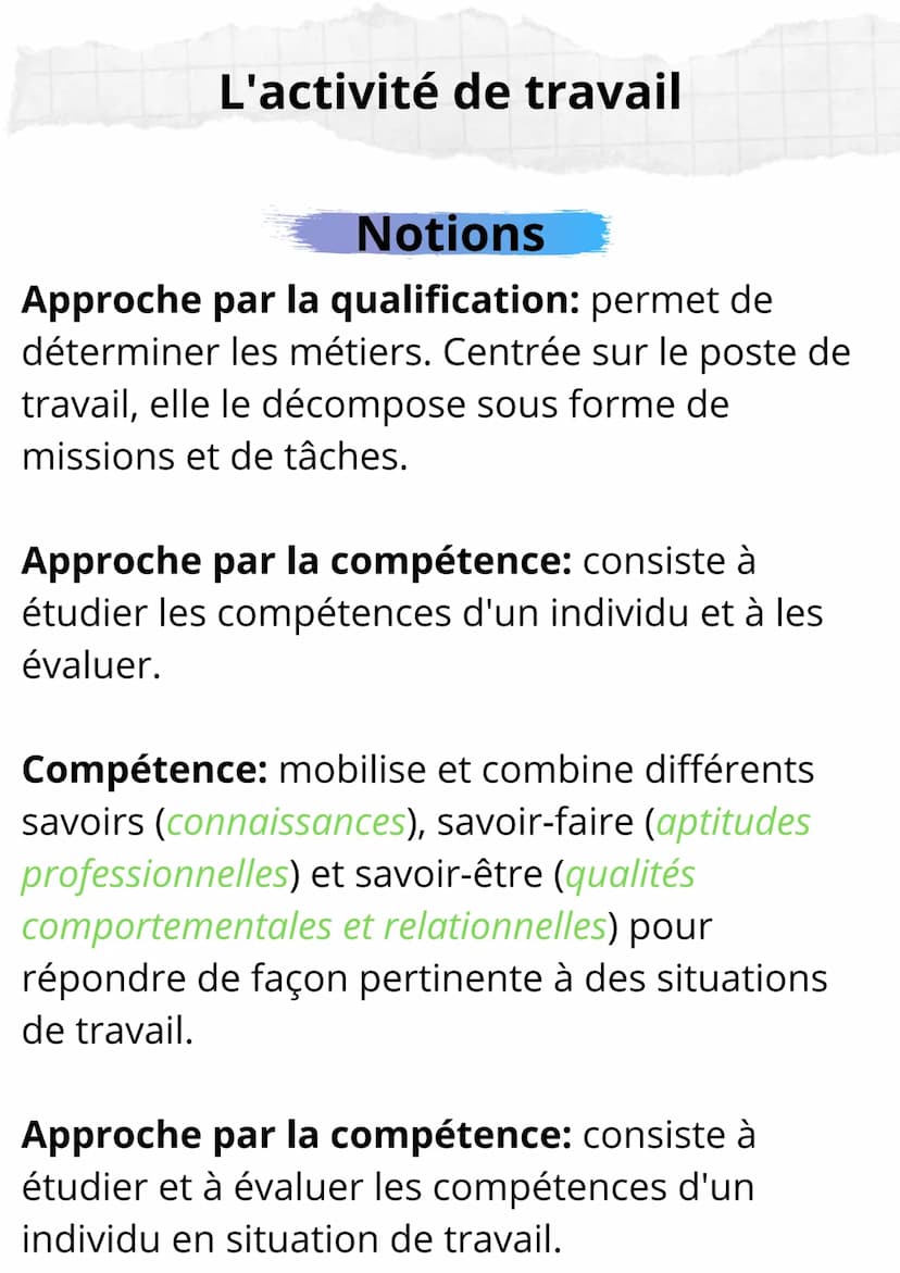 Sciences de Gestion et du
Numérique
Notions et Formules L'activité de travail
Notions
Approche par la qualification: permet de
déterminer le