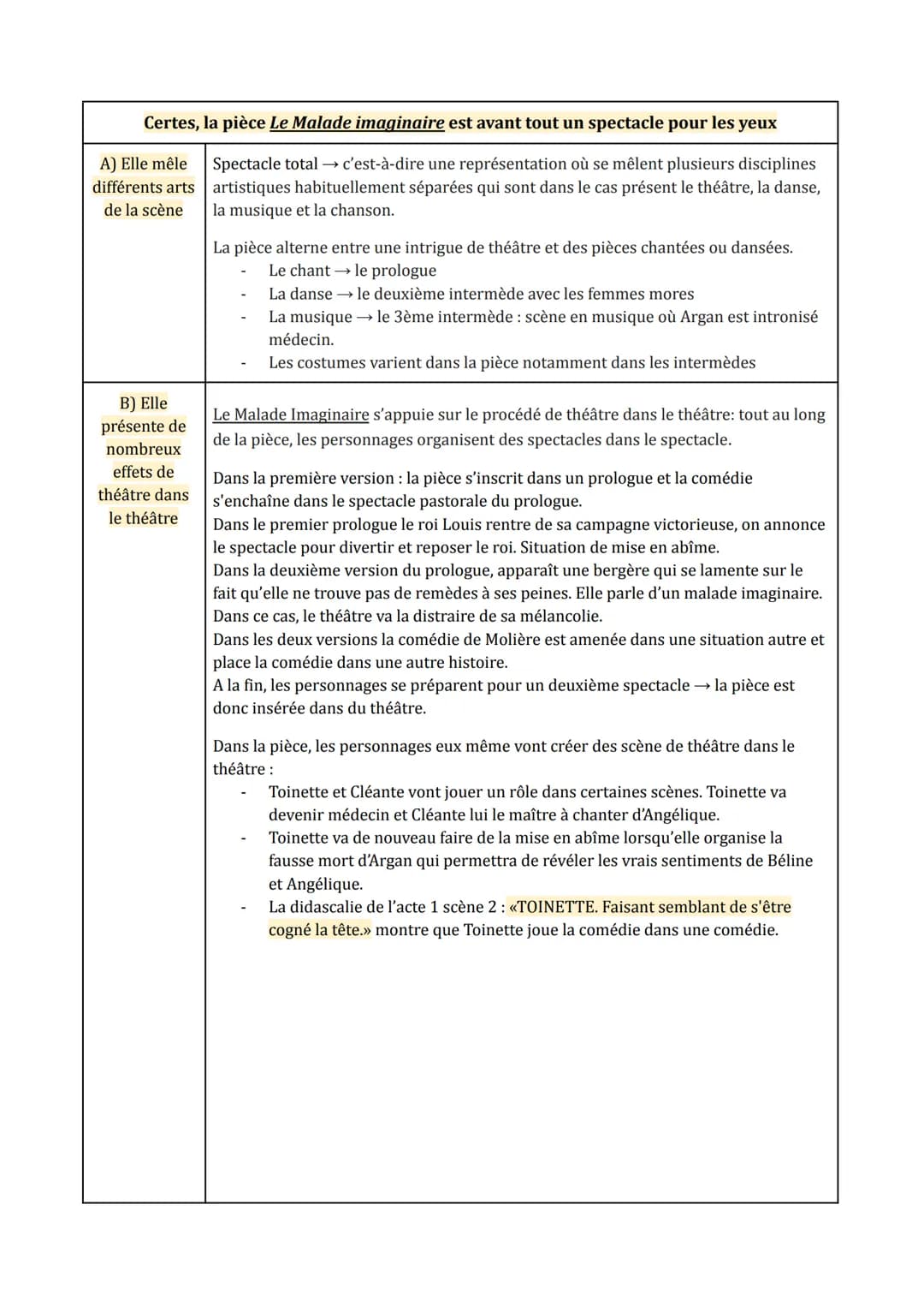 Certes, la pièce Le Malade imaginaire est avant tout un spectacle pour les yeux
A) Elle mêle
différents arts
de la scène
Spectacle total →→ 