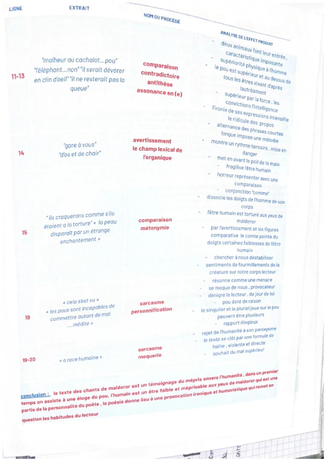 isidore sucasse Le conte de lautreamont

• est un auteur du XIXe siècle

• geve écriture poetique / prose/ surrealiste

• précurseur du mouv