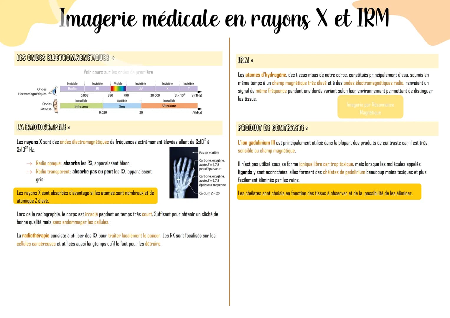 LES ONDES ELECTROMAGNETIQUES :
Ondes
électromagnétiques
Imagerie médicale en rayons X et IRM
Ondes
sonores
Invisible
Radio
Voir cours sur le