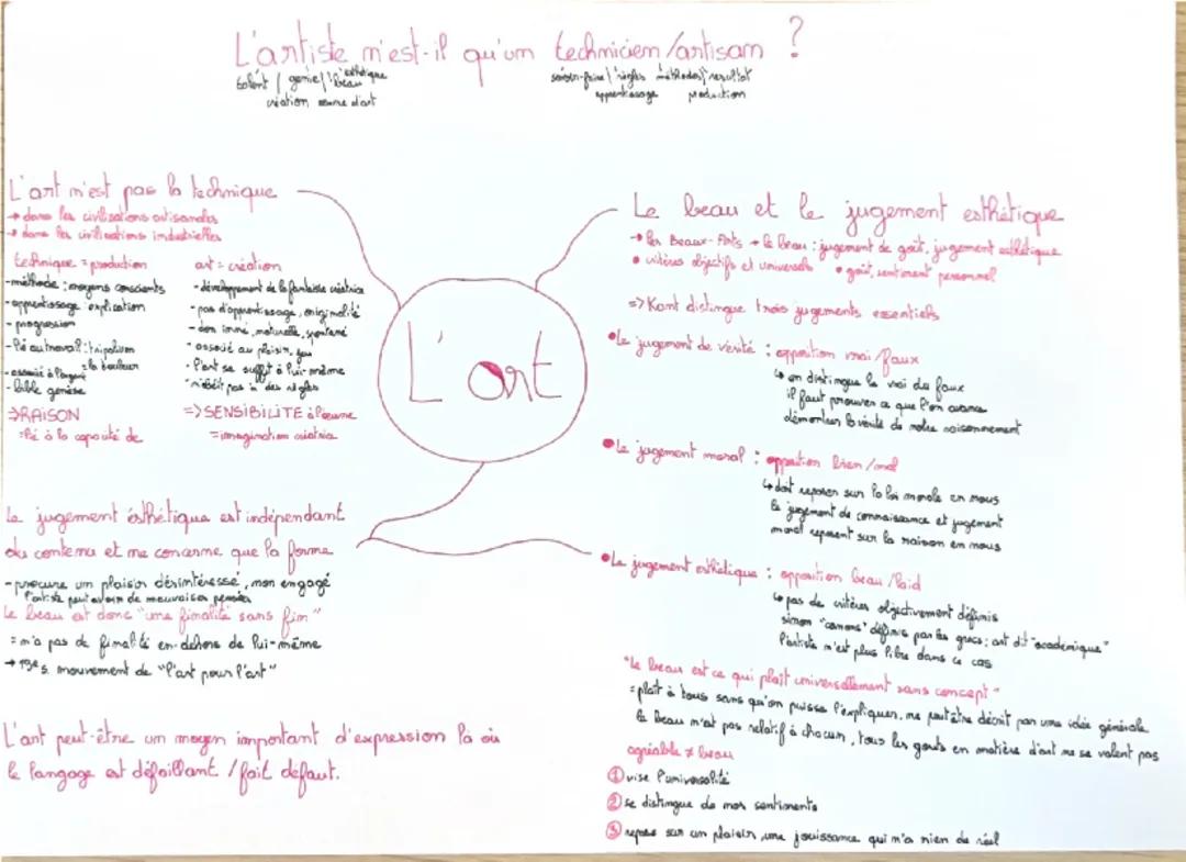 Fiches de révisions notions de philosophie 