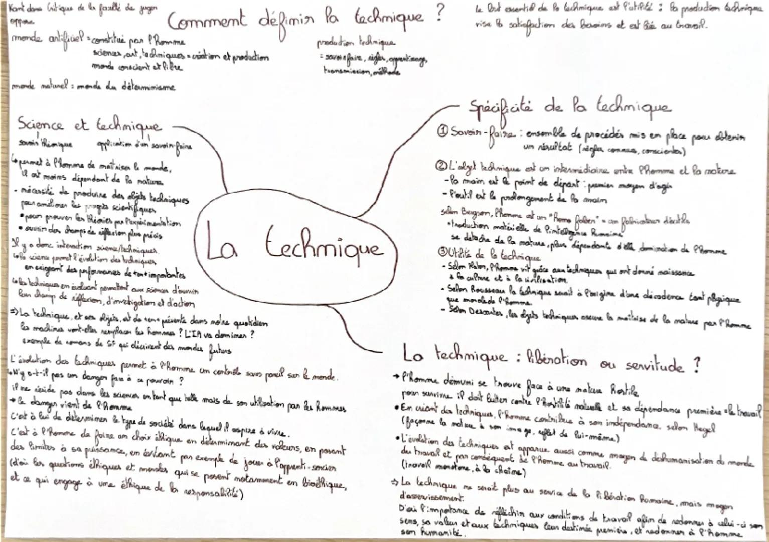 # L'artiste est-il qu'un technicien/artisan?

talent / génie / beau
creation sans art
savoir-faire / règles / méthode / résultat
apprentissa
