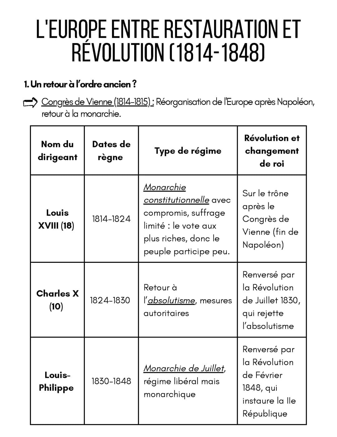 L'Europe entre restauration et révolution (1814-1848)