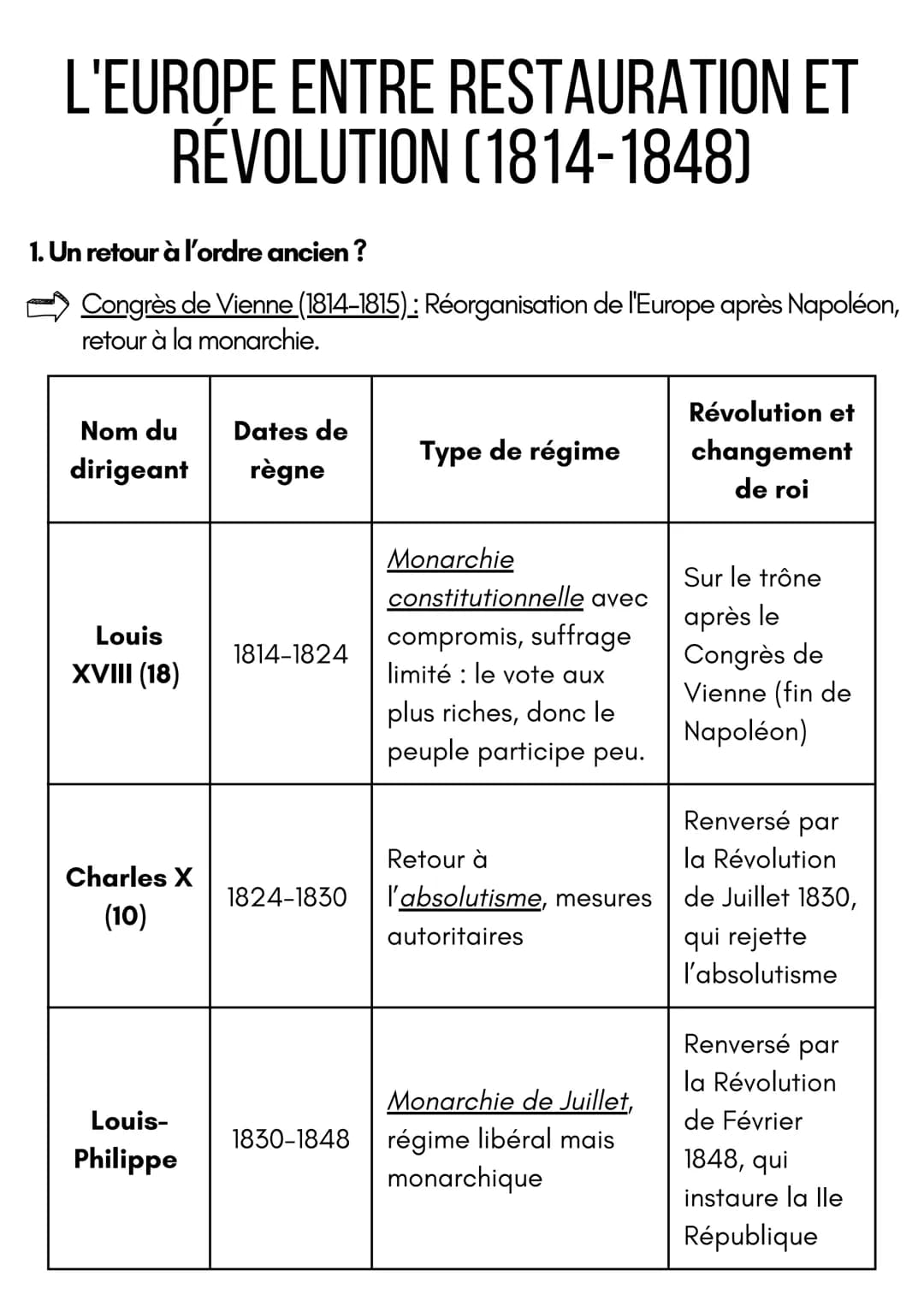 L'EUROPE ENTRE RESTAURATION ET
RÉVOLUTION (1814-1848)
1. Un retour à l'ordre ancien ?
Congrès de Vienne (1814-1815): Réorganisation de l'Eur