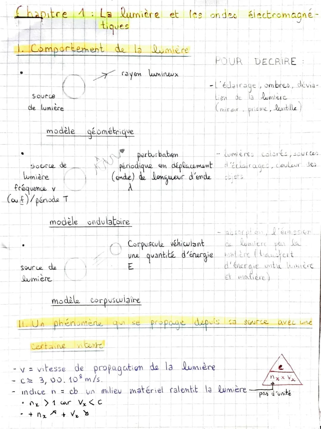 Chapitre 1: La lumière et les ondes électromagné-
tiques
1. Comportement de la lumière
x rayon lumineux
Source
de lumière
modèle géométrique