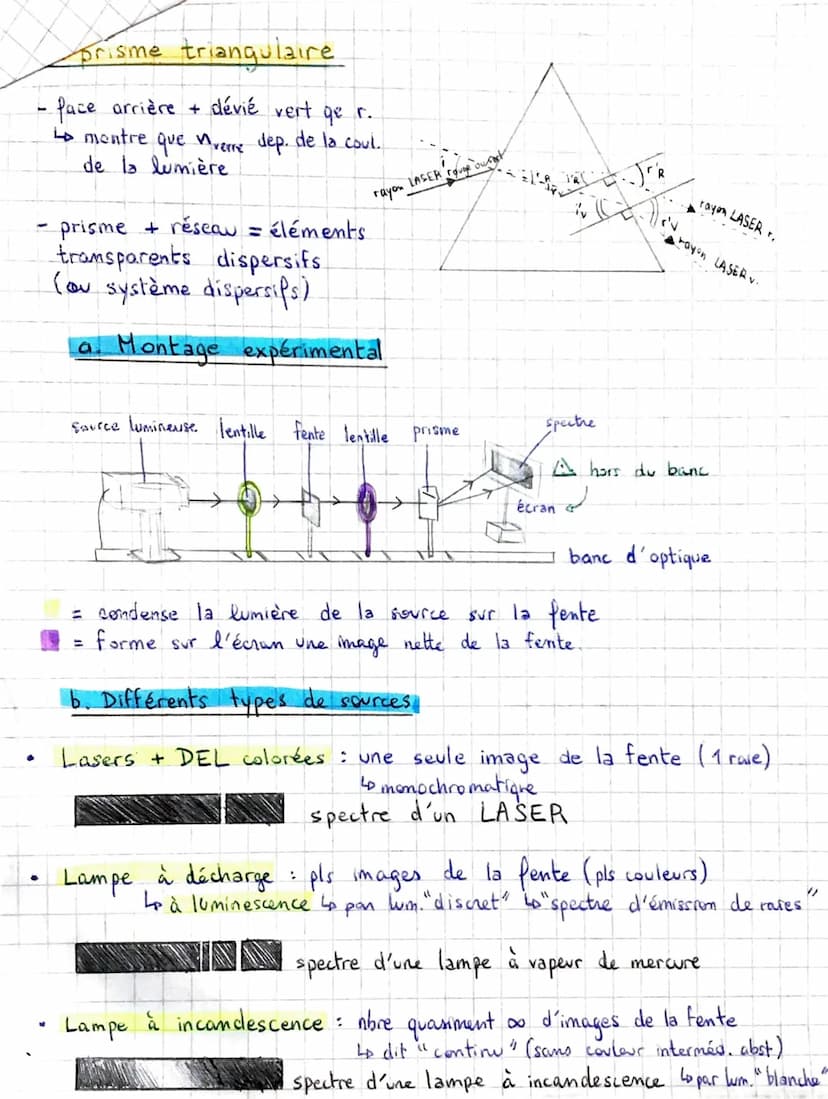 Chapitre 1: La lumière et les ondes électromagné-
tiques
1. Comportement de la lumière
x rayon lumineux
Source
de lumière
modèle géométrique