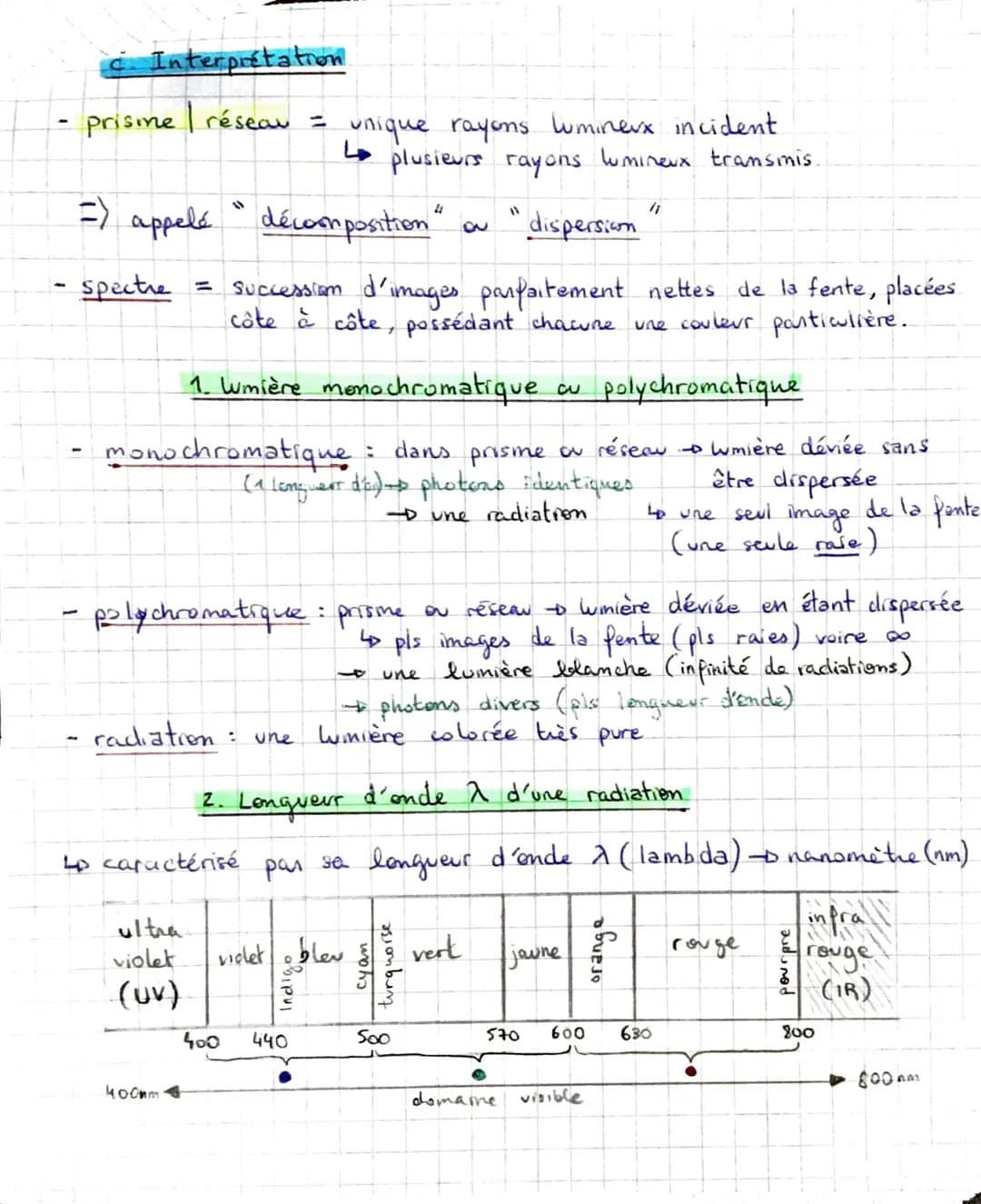 Chapitre 1: La lumière et les ondes électromagné-
tiques
1. Comportement de la lumière
x rayon lumineux
Source
de lumière
modèle géométrique