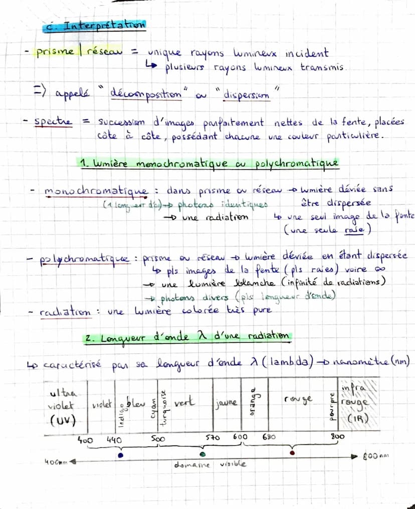 Chapitre 1: La lumière et les ondes électromagné-
tiques
1. Comportement de la lumière
x rayon lumineux
Source
de lumière
modèle géométrique