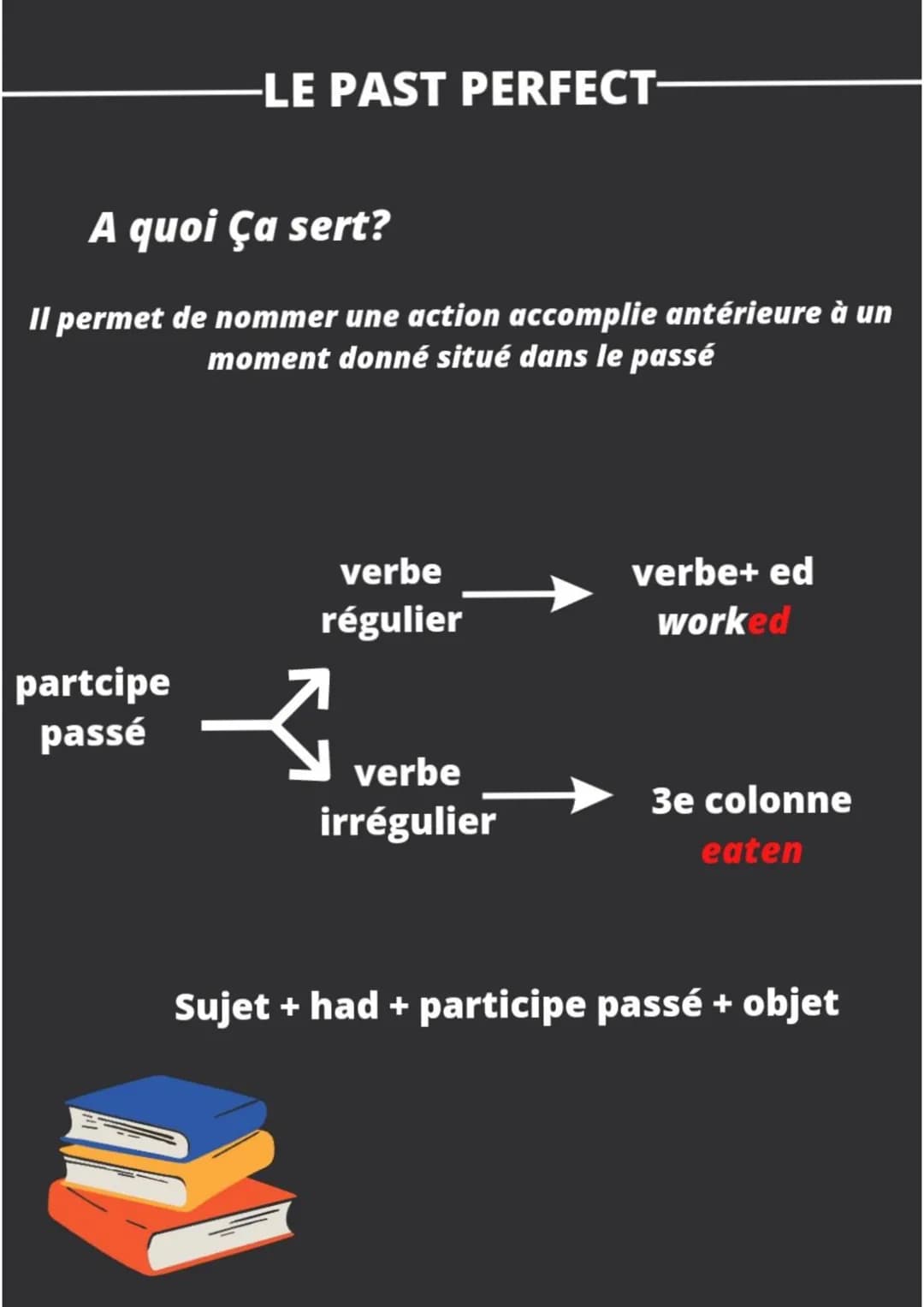 -LE PAST PERFECT-
A quoi ça sert?
Il permet de nommer une action accomplie antérieure à un
moment donné situé dans le passé
partcipe
passé
v