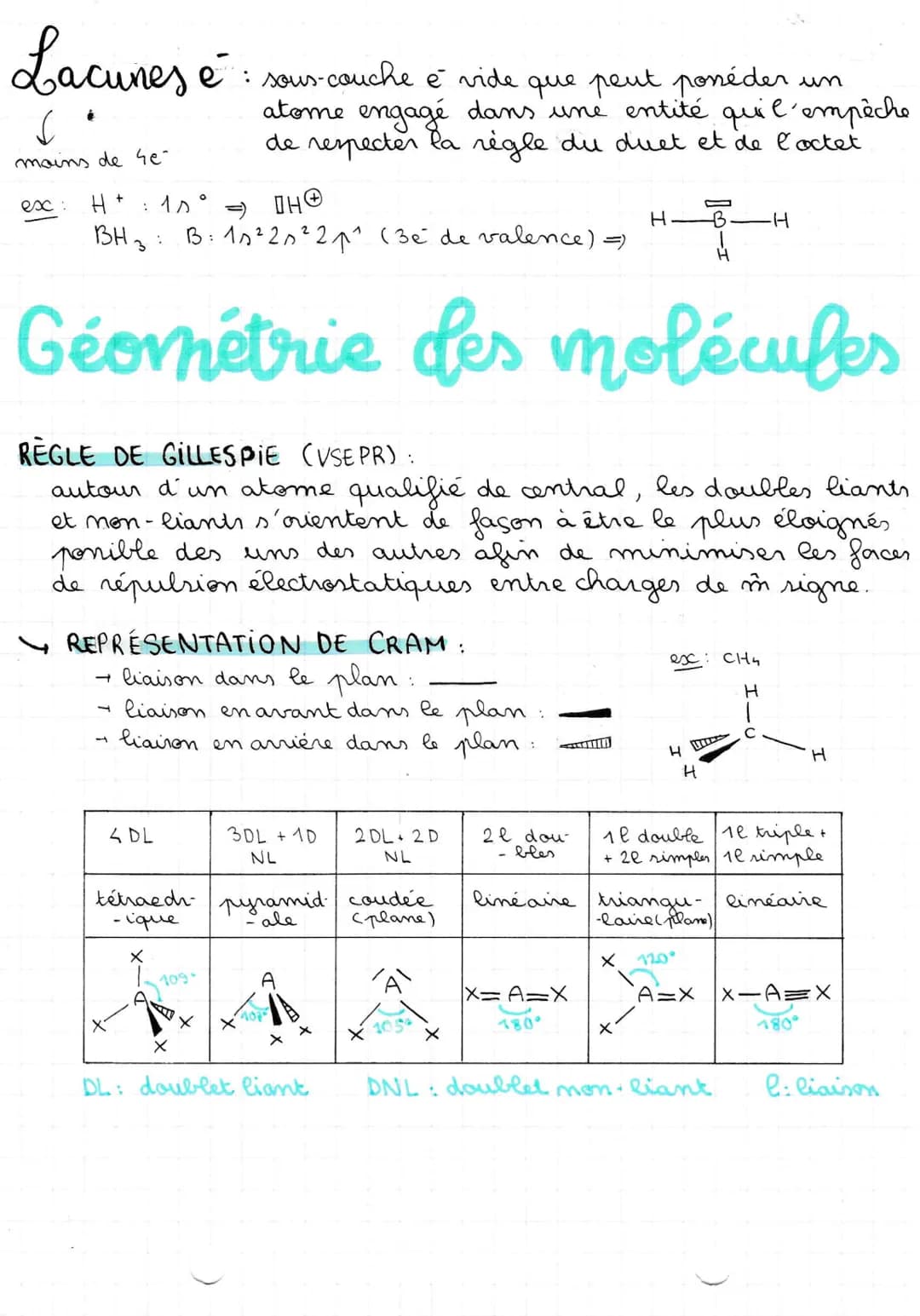 Structure
D'UNE ENTITE CHIMIQUE
Representat de Lewis
DEF. formule développée plane d'une molécule
faisant apparaître les doublets non liants