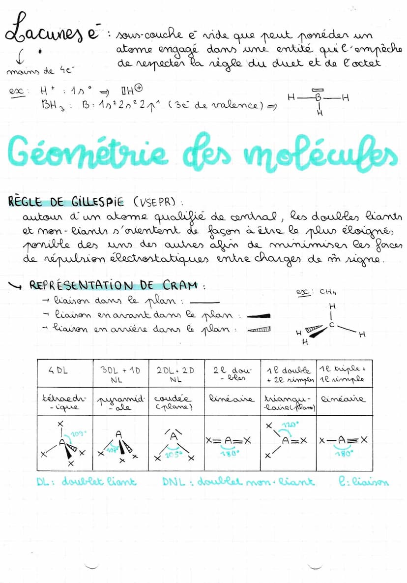 Structure
D'UNE ENTITE CHIMIQUE
Representat de Lewis
DEF. formule développée plane d'une molécule
faisant apparaître les doublets non liants