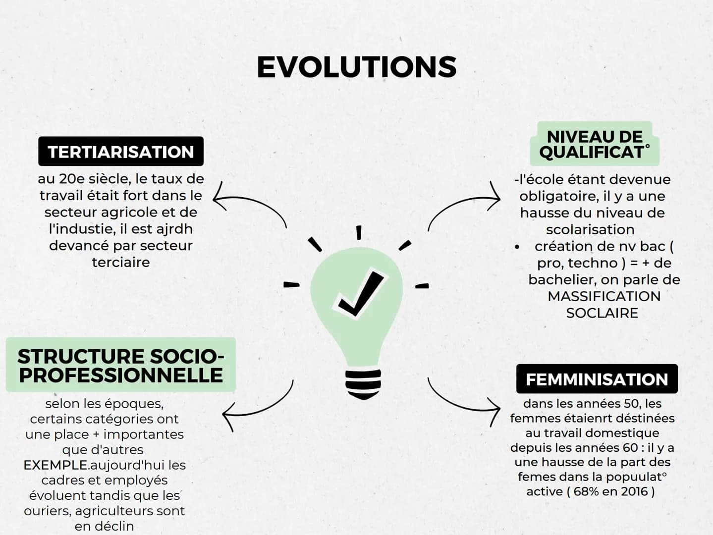 UNE MANIÈRE
D'ÉTUDIER LA FORME
DE LA SOCIÉTÉ
LA SOCIETE
FRANCAISE
LA STRUCTURE
SOOCIALE,
C'EST QUOI ?
quoi ?
COMPRENDRE LA
COMPOSITION DE LA