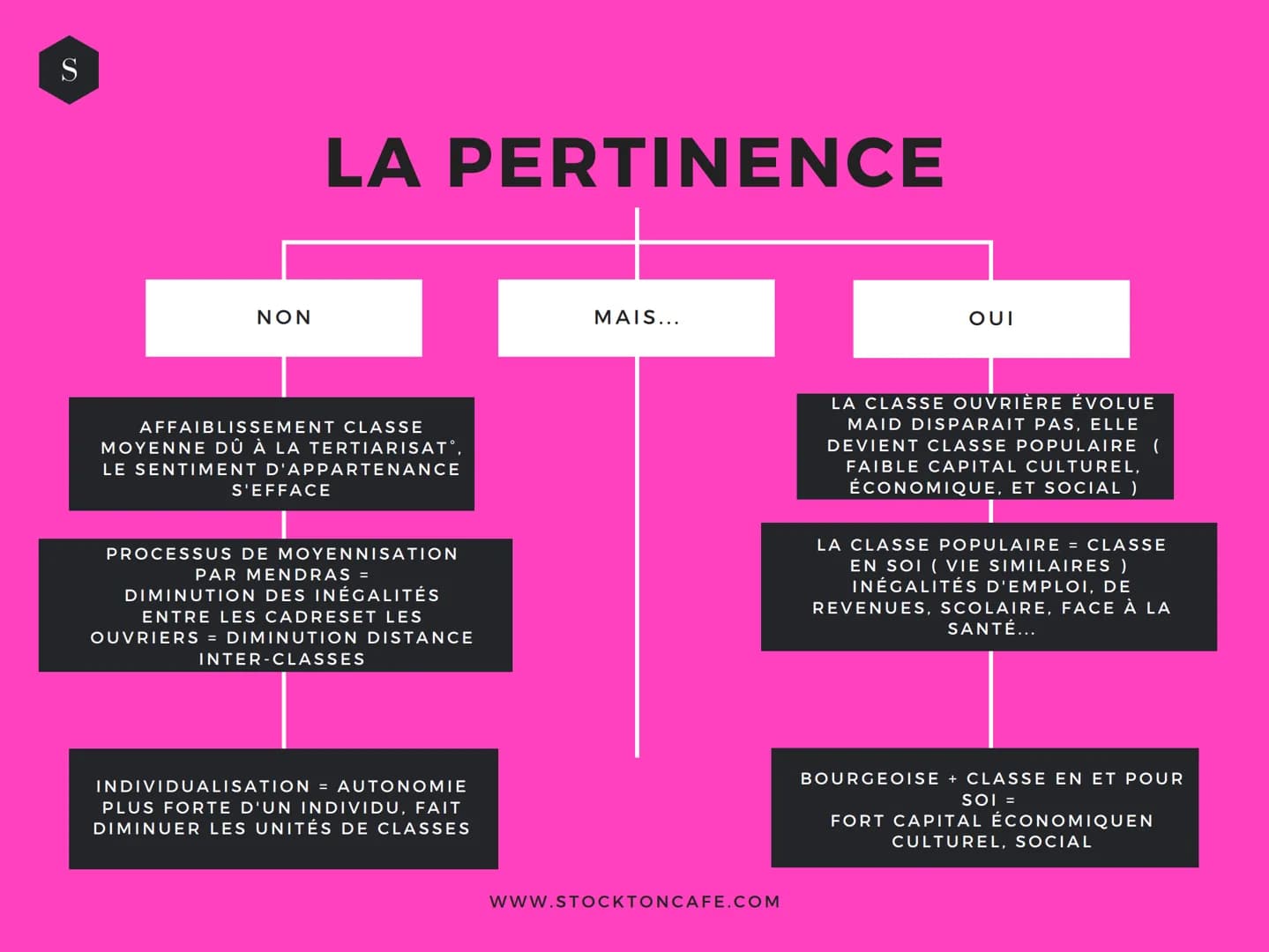 UNE MANIÈRE
D'ÉTUDIER LA FORME
DE LA SOCIÉTÉ
LA SOCIETE
FRANCAISE
LA STRUCTURE
SOOCIALE,
C'EST QUOI ?
quoi ?
COMPRENDRE LA
COMPOSITION DE LA