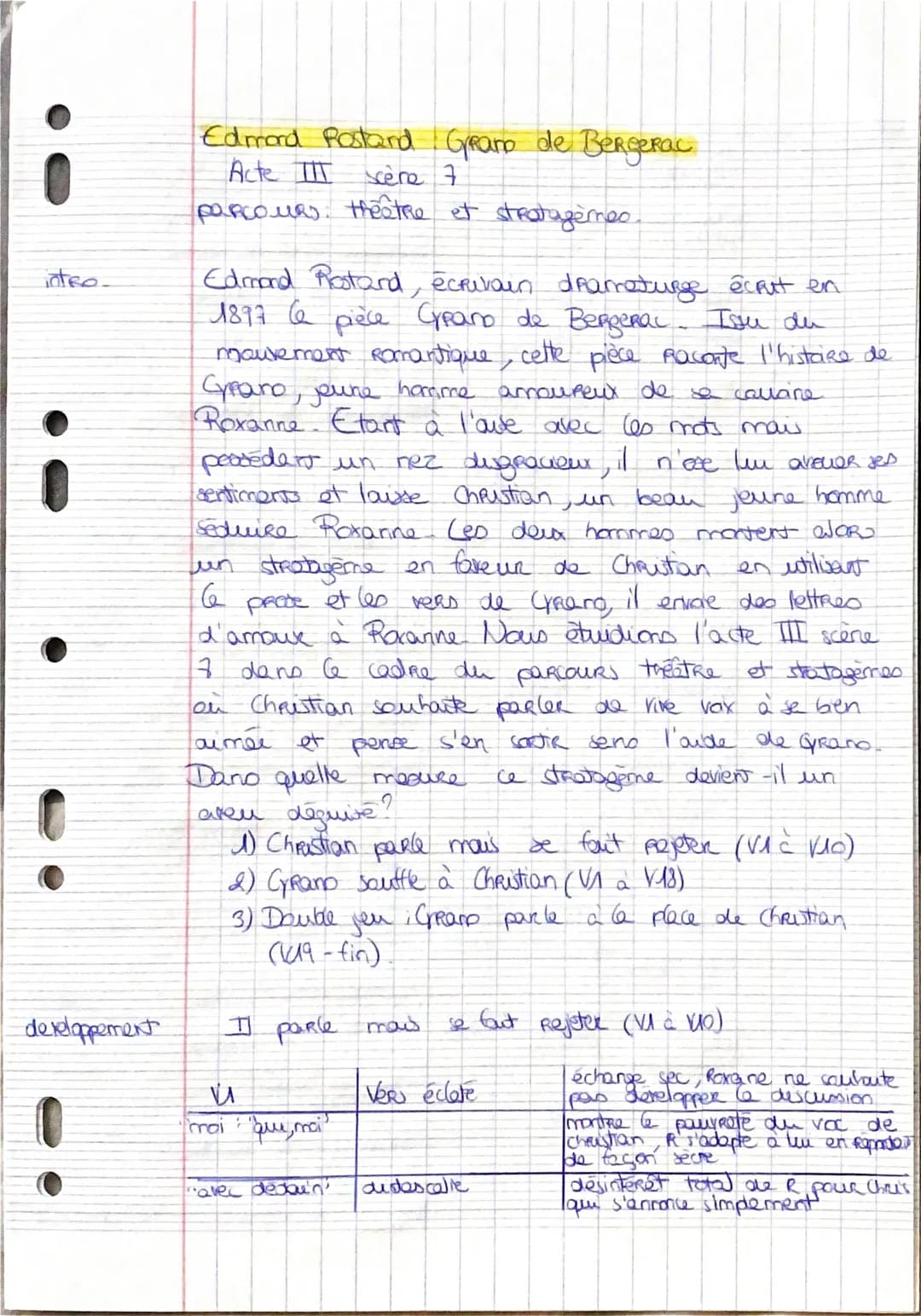intro.
developpement
Edmond Rostand Grano de Bergerac
Acte II scene 7
Parcours. Theêtre et stratagenes.
Edmond Rostand, écrivain dramaturge 