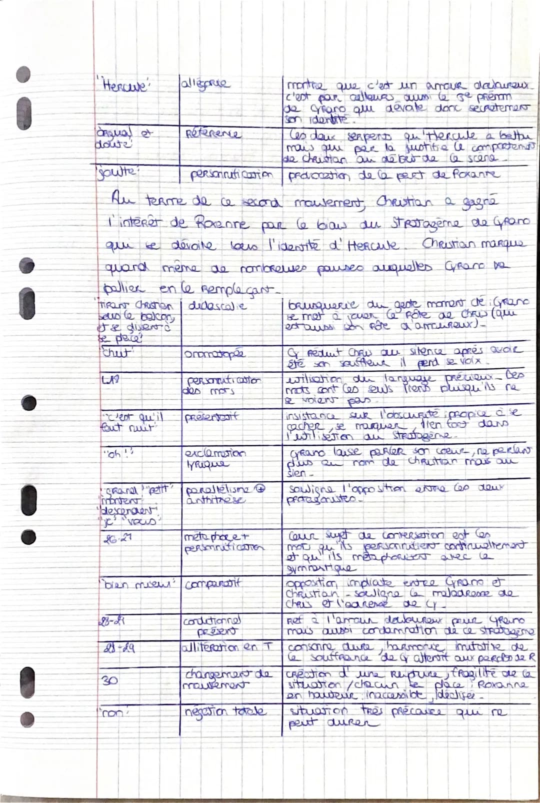 intro.
developpement
Edmond Rostand Grano de Bergerac
Acte II scene 7
Parcours. Theêtre et stratagenes.
Edmond Rostand, écrivain dramaturge 