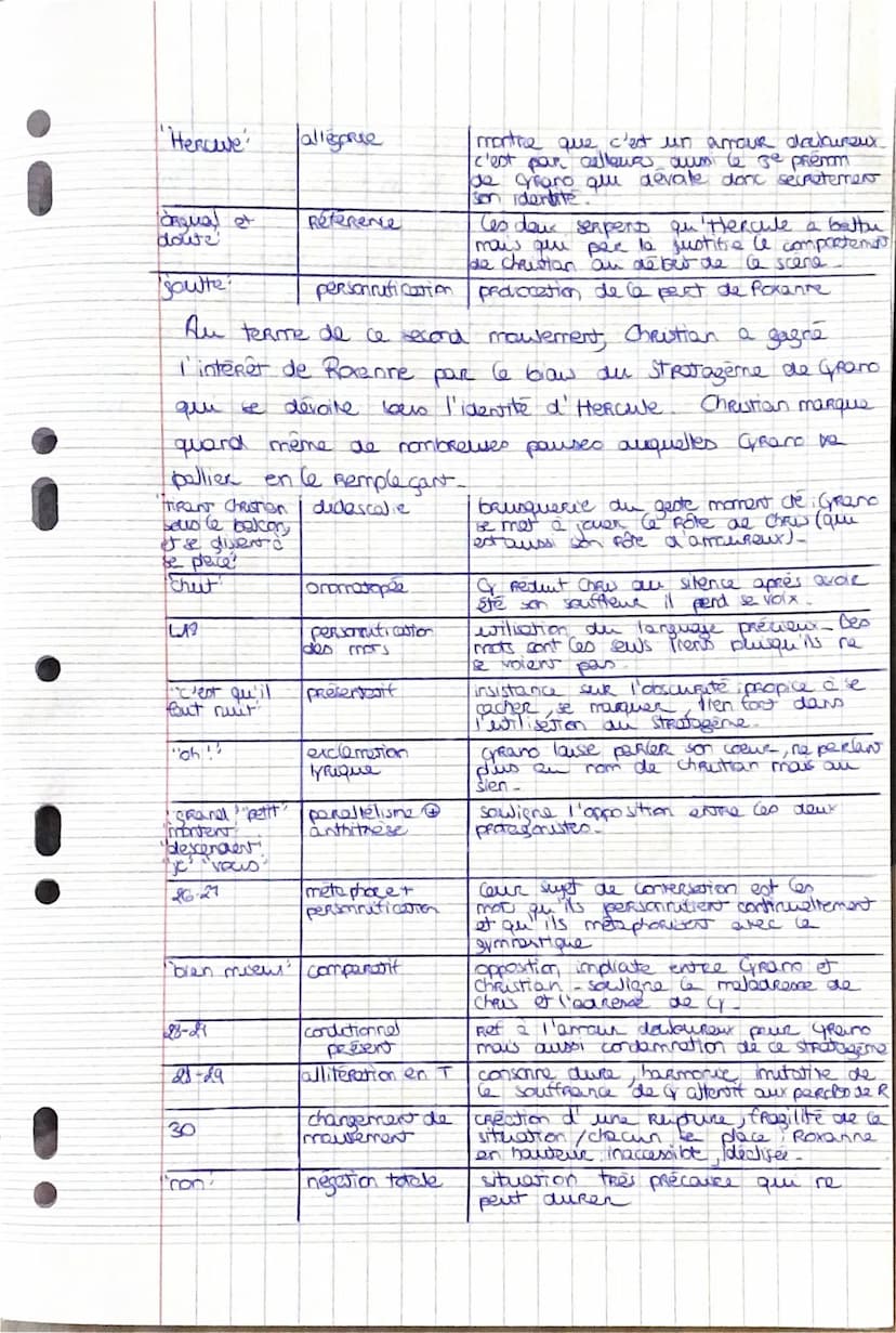 intro.
developpement
Edmond Rostand Grano de Bergerac
Acte II scene 7
Parcours. Theêtre et stratagenes.
Edmond Rostand, écrivain dramaturge 