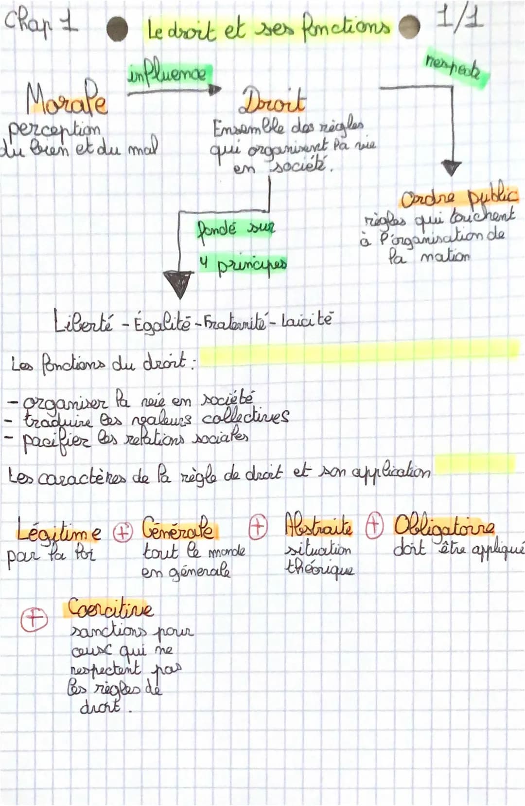 Cours Droit 1ère STMG: Les Fonctions du Droit et la Société