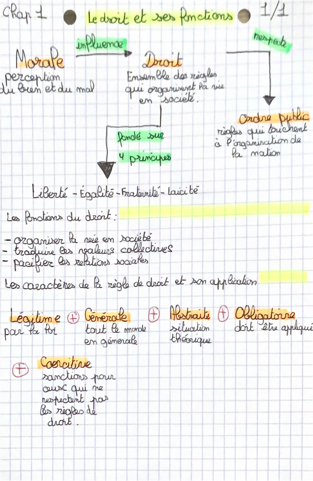 chap 1
Le droit et ses fonctions
influence
Morale
perception
du bien et du mal
Ⓒ
Droit
Ensemble des règles.
que organisent Pa vie
en société