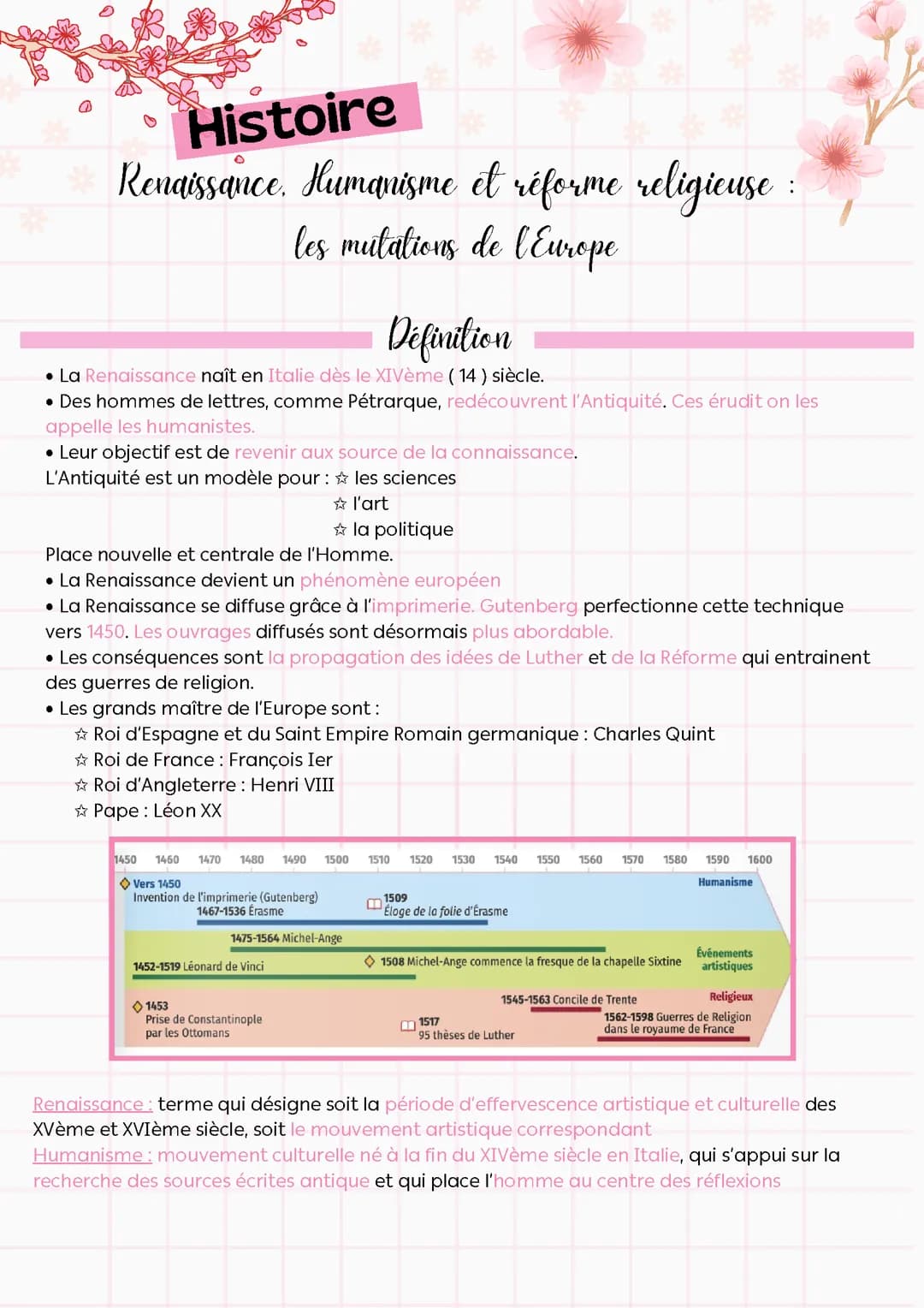 Renaissance, Humanisme et réforme religieuse 