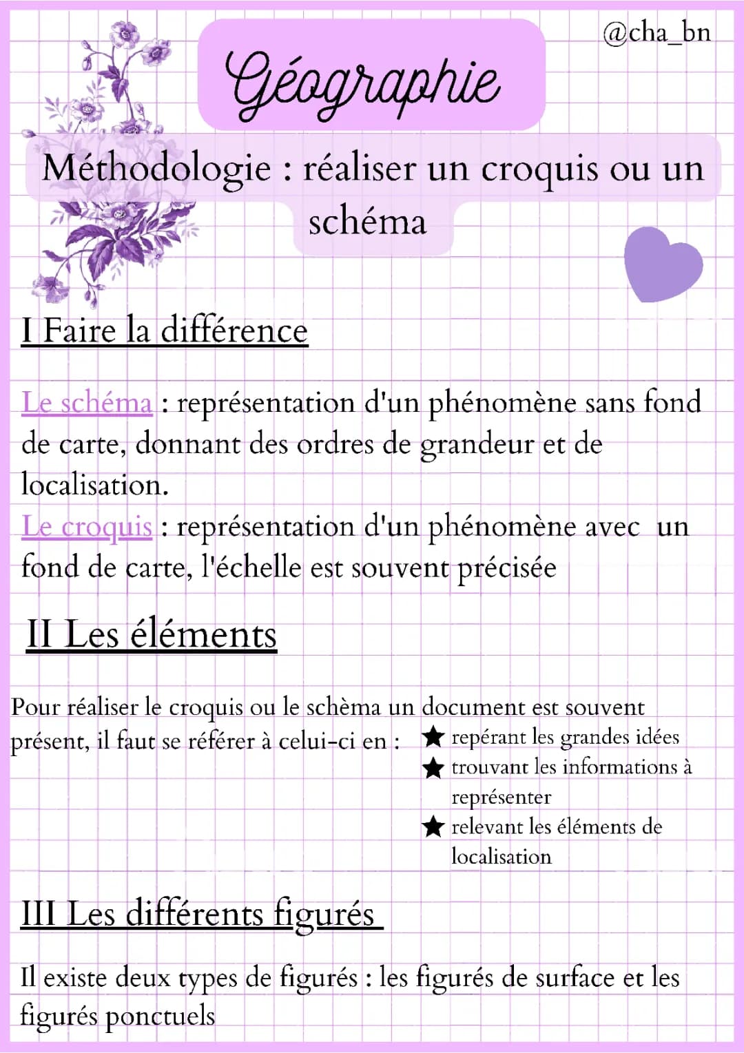 Méthode efficace pour réaliser des croquis et schémas en géographie