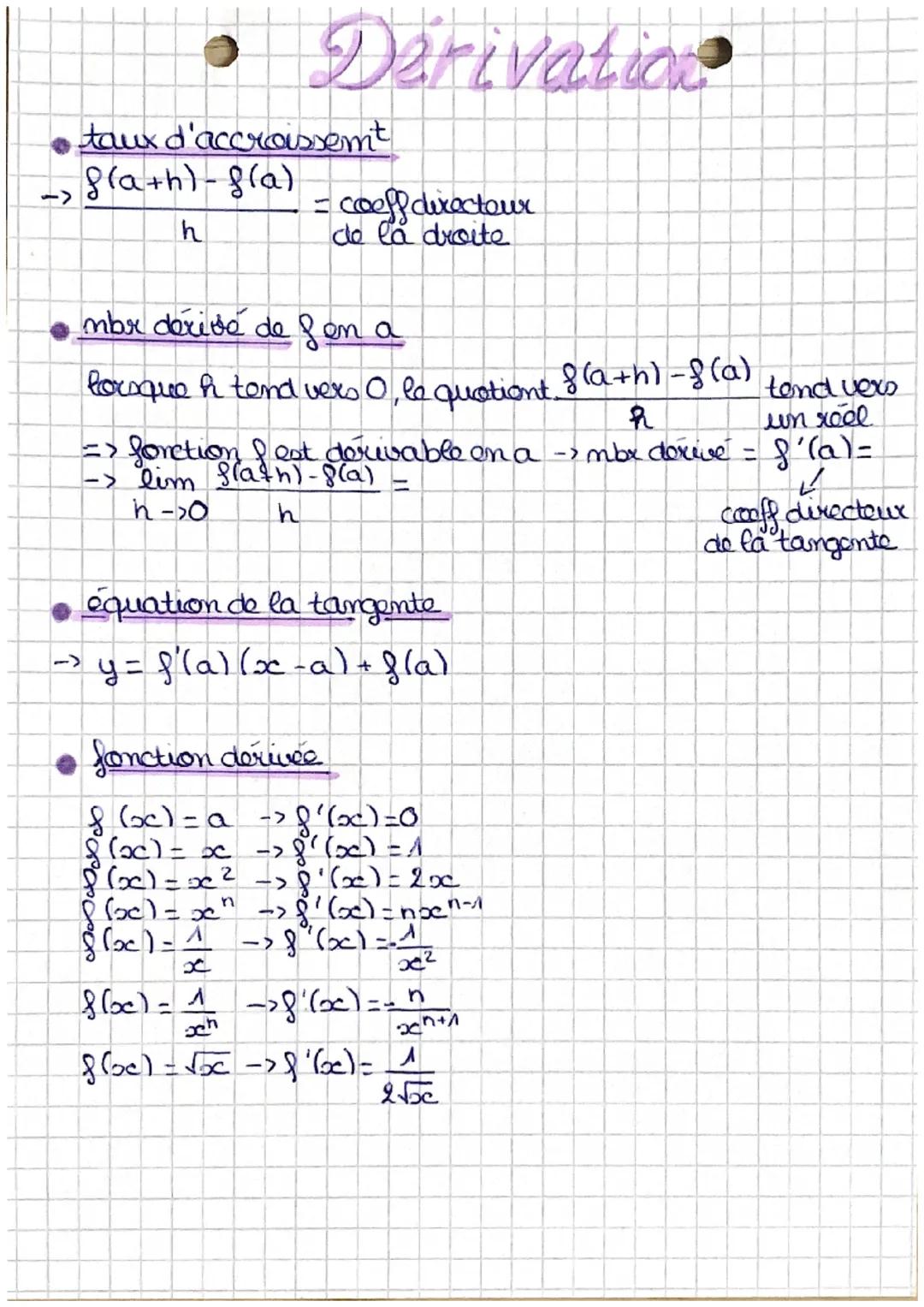 # Dérivation

- taux d'accrassemt
-> $\frac{f(a+h) - f(a)}{h}$ = coeff directour
de la droite

- mbr dérivé de f en a

locoque h tond vers O