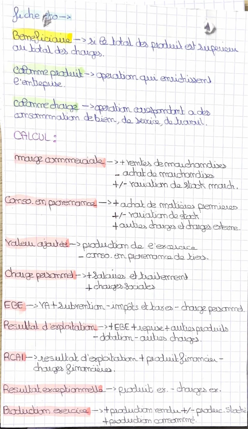 Seuil de rentabilite
Depense
charge
Sixe
identique avec ou
sans activité
As variable
ex:
Loyers interêt, amal.
Calcul du seuil -> CA x charg