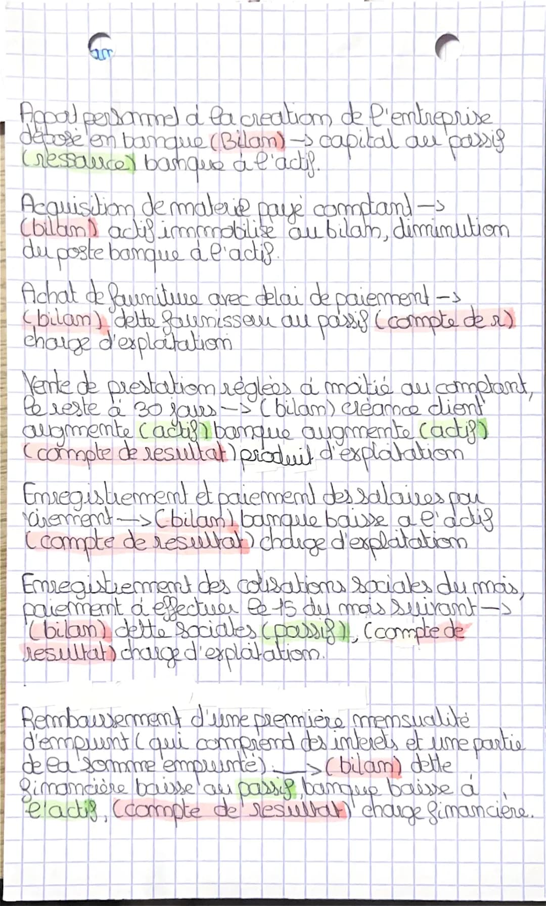 Seuil de rentabilite
Depense
charge
Sixe
identique avec ou
sans activité
As variable
ex:
Loyers interêt, amal.
Calcul du seuil -> CA x charg