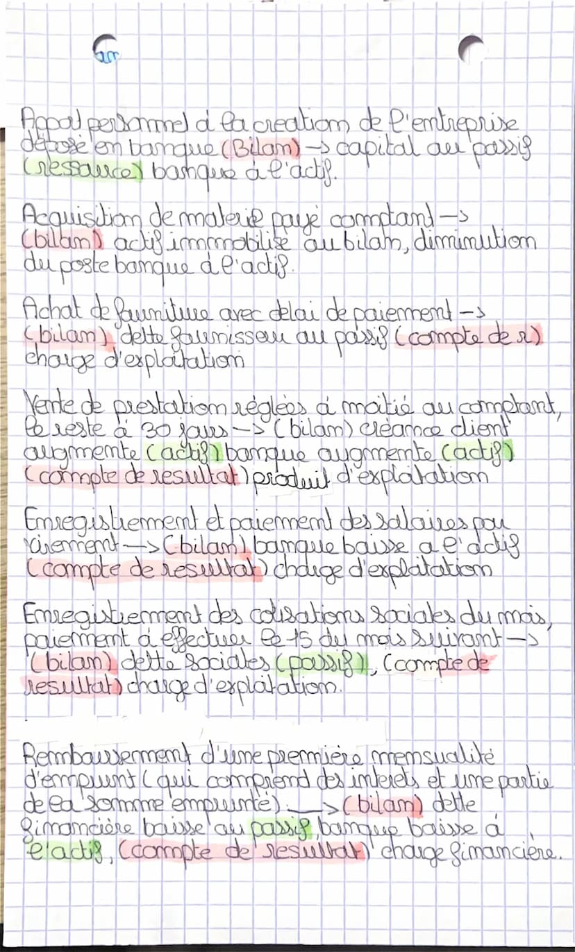Seuil de rentabilite
Depense
charge
Sixe
identique avec ou
sans activité
As variable
ex:
Loyers interêt, amal.
Calcul du seuil -> CA x charg
