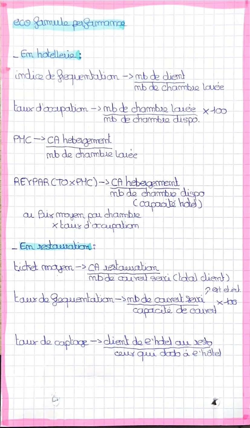 Seuil de rentabilite
Depense
charge
Sixe
identique avec ou
sans activité
As variable
ex:
Loyers interêt, amal.
Calcul du seuil -> CA x charg