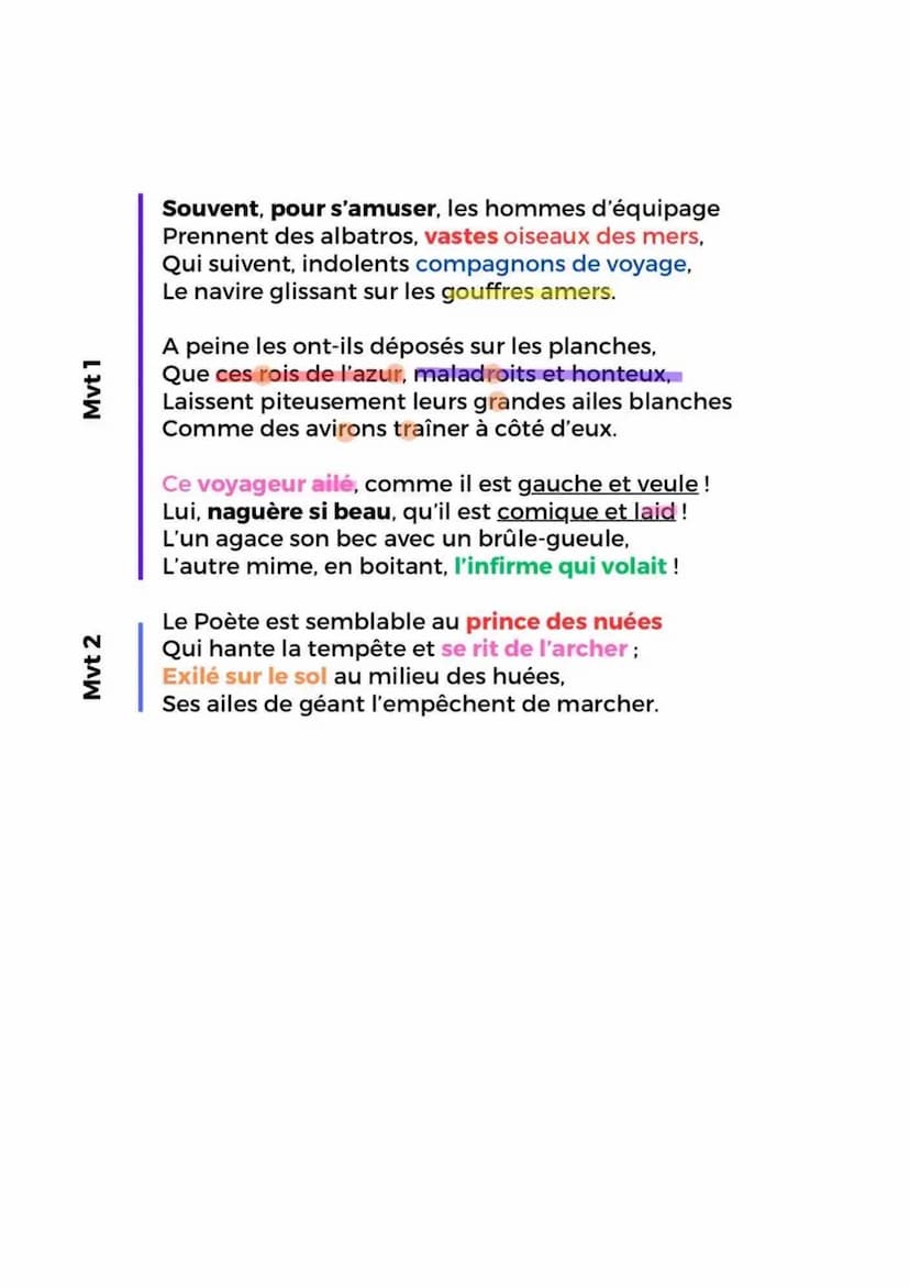 LA POESIE DU XIXE AU XXIE SIECLE
L'ALBATROS
L'ALCHIMIE POETIQUE LA BOUE ET L'OR
:
♥ll INTRODUCTION
Paru ds La revue Française en 1859, le po