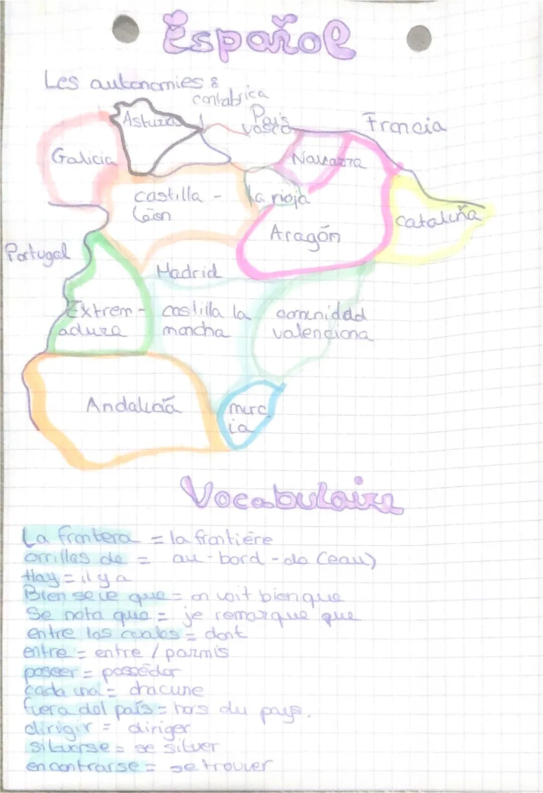 les autonomies et vocabulaire 