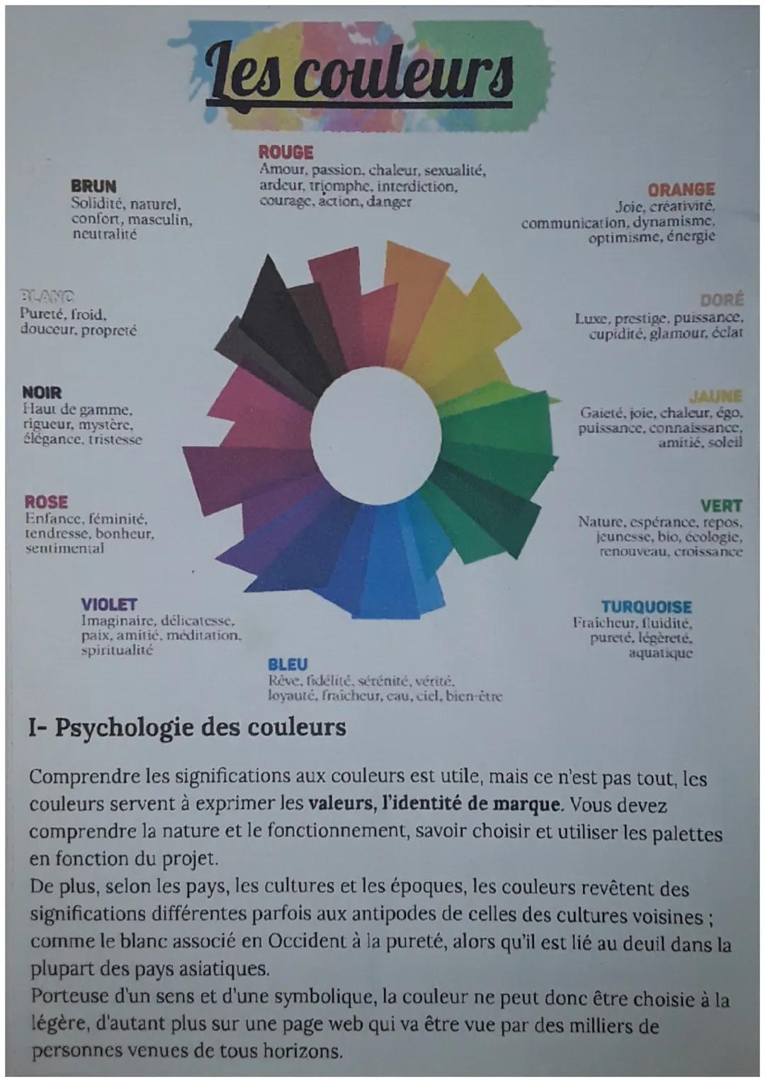 BRUN
Solidité, naturel,
confort, masculin,
neutralité
BLANC
Pureté, froid.
douceur, propreté
NOIR
Haut de gamme.
rigueur, mystère,
élégance,