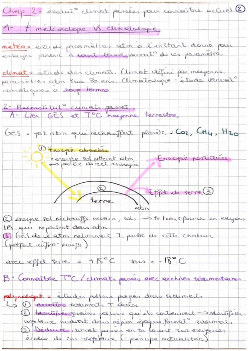 4- L'évolution du Co₂ dans l'atm
Carbone réparte dans
9
atm
• hydrosphère = oceans
G
êtres
= roches
8
biosphère
be the sphone
Xusage
defores