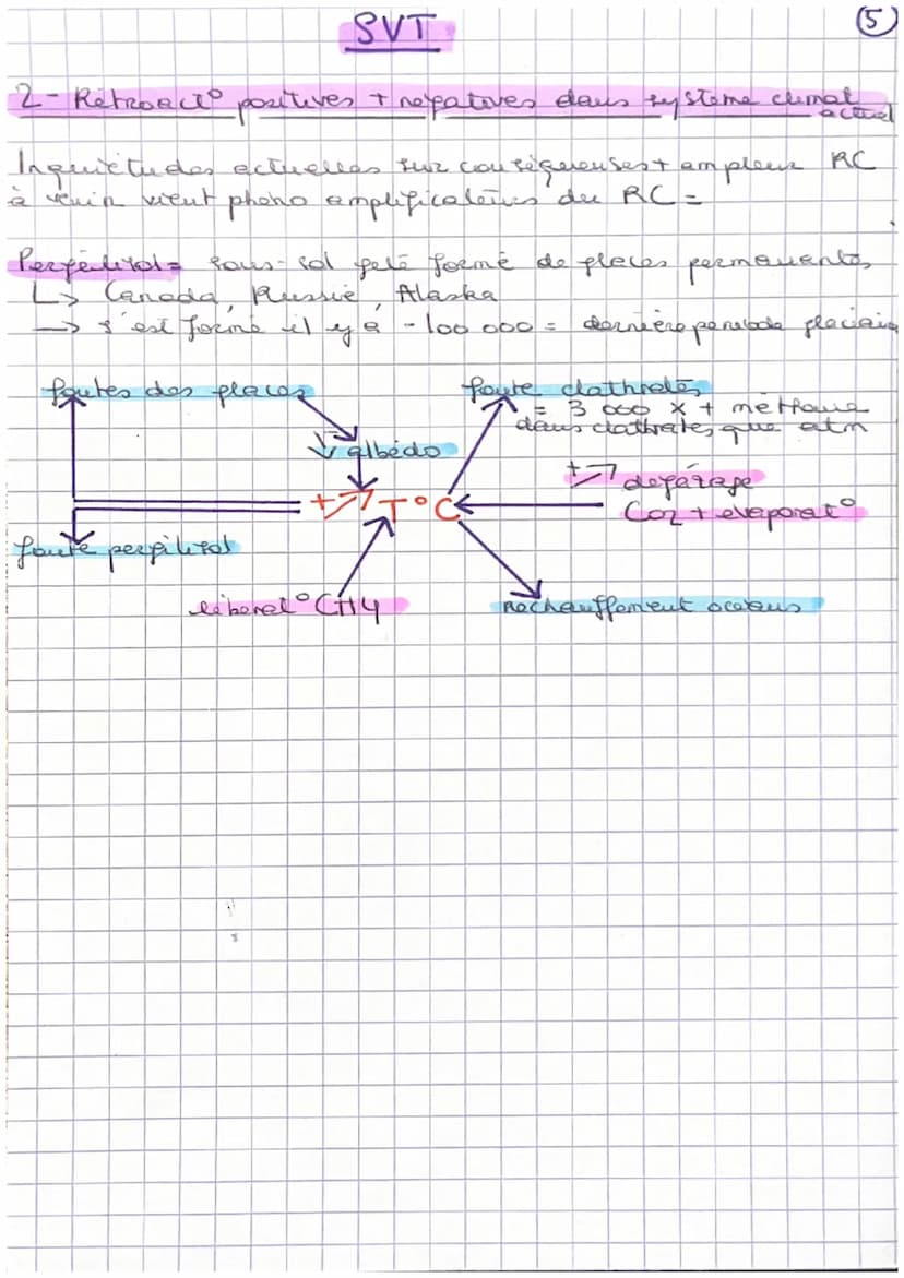 4- L'évolution du Co₂ dans l'atm
Carbone réparte dans
9
atm
• hydrosphère = oceans
G
êtres
= roches
8
biosphère
be the sphone
Xusage
defores