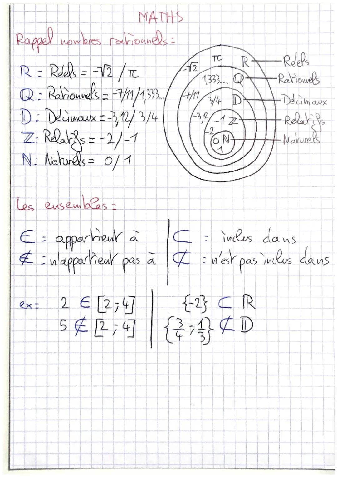 MATHS

Rappel nombres rationnels:

R = Reels = -$\sqrt{2}$/$\pi$
Q: Rarionnels=-7/1/1333/13/4 D
D: Decimaux=-3,12/3/4
Z: Relatifs =-21-1
N. 