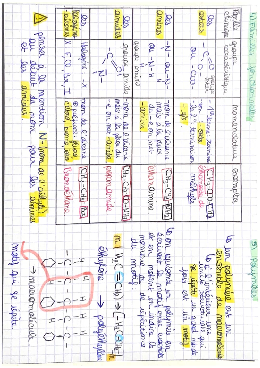 CRp14
I/ Structure des entités chimiques organiques.
A Li formule topologique
is disposée en zigzag
Cet H₂e écrit
Structures et propriétes d