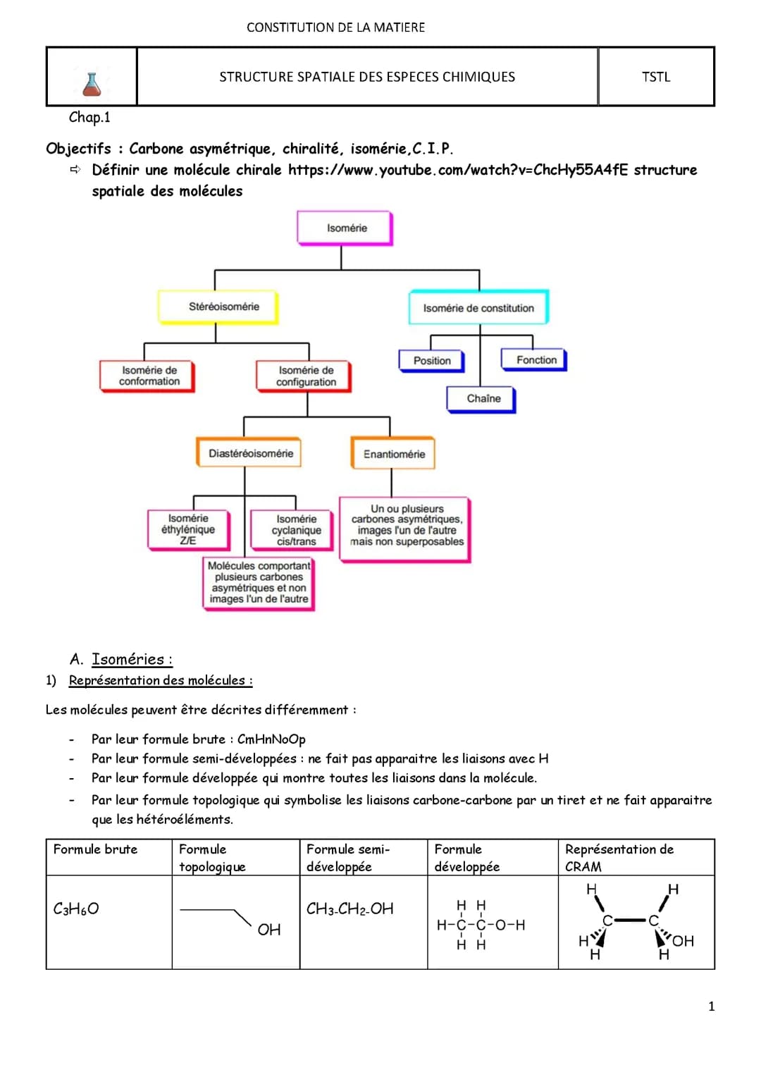 Isomeries