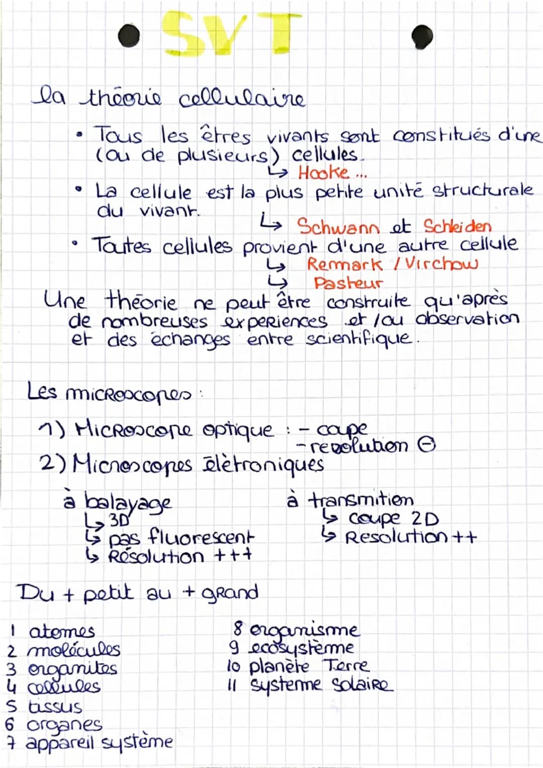 SVT
la théorie cellulaire
9
0
• Tous les êtres vivants sont constitués d'une
(ou de plusieurs) cellules.
Hooke...
La cellule est la plus pet