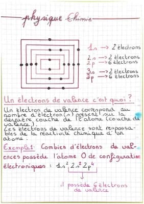 Know De l’atome a l’élément chimique / vers des entités plus stable  thumbnail